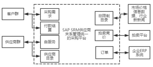 區(qū)塊鏈技術開發(fā) 從基礎原理到實踐應用