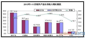 數(shù)據(jù)處理與存儲服務(wù)占比達17.4%，折射數(shù)字經(jīng)濟高質(zhì)量發(fā)展新動能